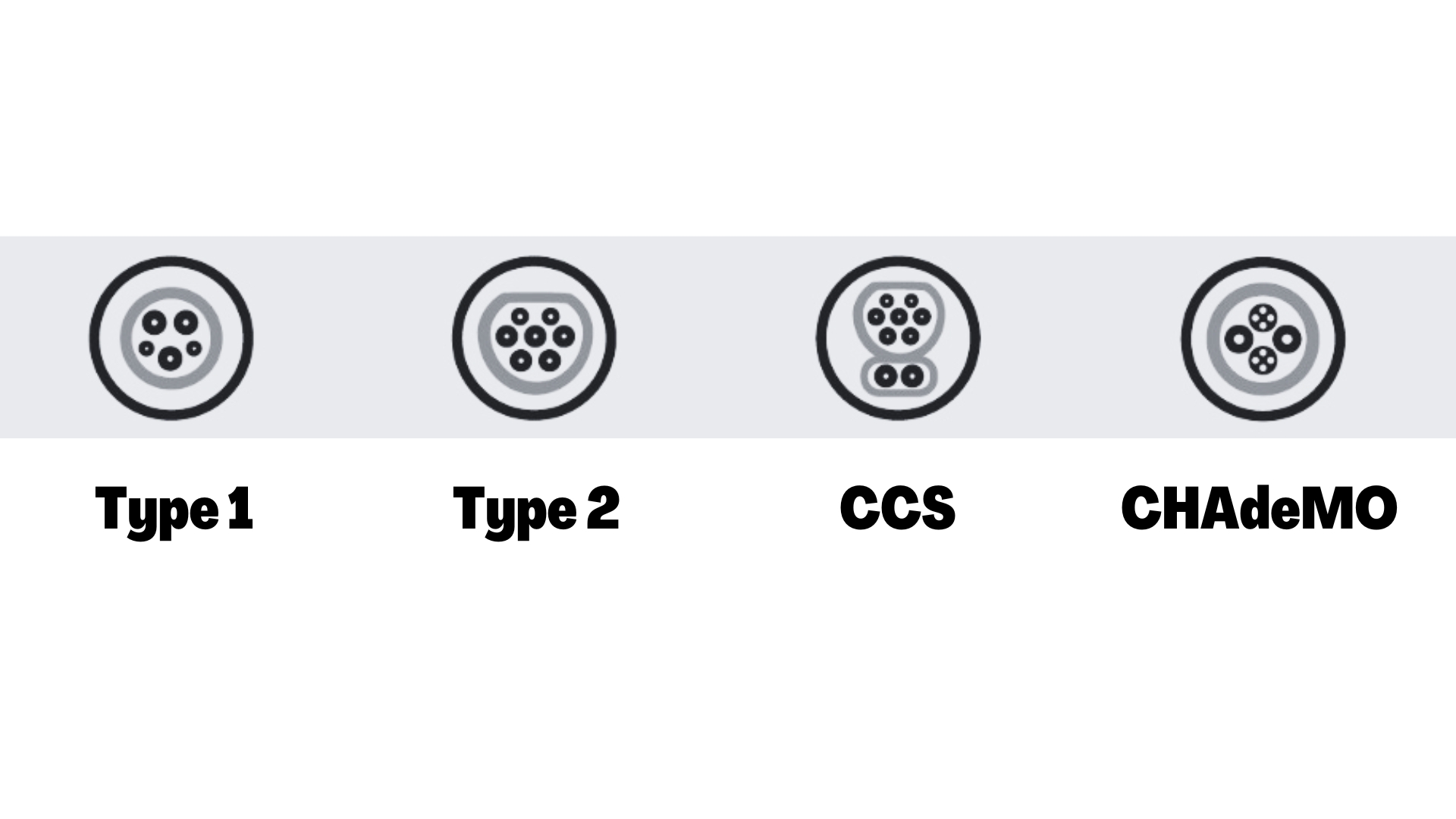 EV Chargers. Type 1, Type 2, CCS, CHAdeMO